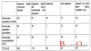 tabella personale vifili fuoco