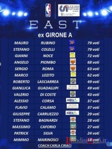 ALL STAR GAME CSI - Mesagne - east ex girone A i convocati (1)