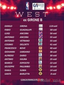 ALL STAR GAME CSI - Mesagne -  west ex girone B i convocati